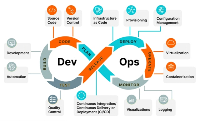AWS Cloud and Devops Automation